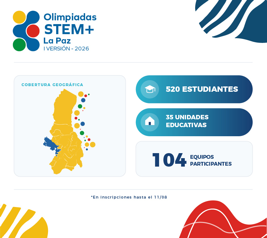 Datos oficiales — Olimpiadas STEM+ 2026